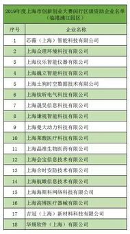 创业城18区是什么学区