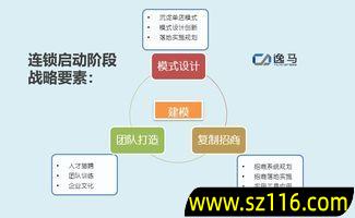 创业企业有多少等阶段，创业企业有什么等阶段