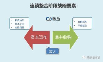 创业企业有多少等阶段，创业企业有什么等阶段