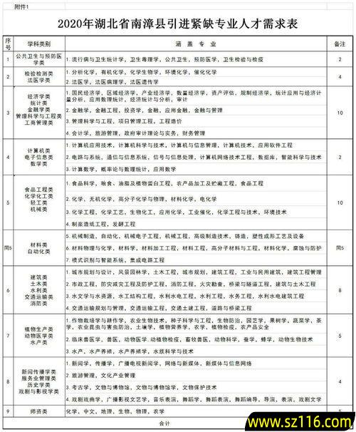 事业编轮岗创业补助多少，事业编轮岗创业补助多少钱一个月