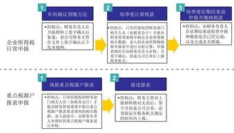 创业公司股东如何保护财务