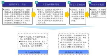 创业公司股东如何保护财务