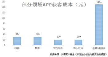 上班和创业哪个成本更高，上班和创业哪个成本更高一点