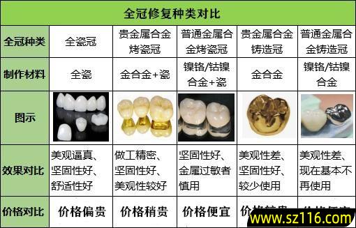 全瓷烤瓷牙备牙异同 烤瓷牙和全瓷牙的备牙要求