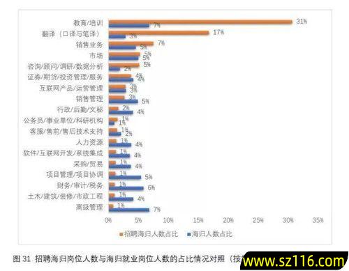 怎么进行创业调研问卷，怎么进行创业调研问卷分析