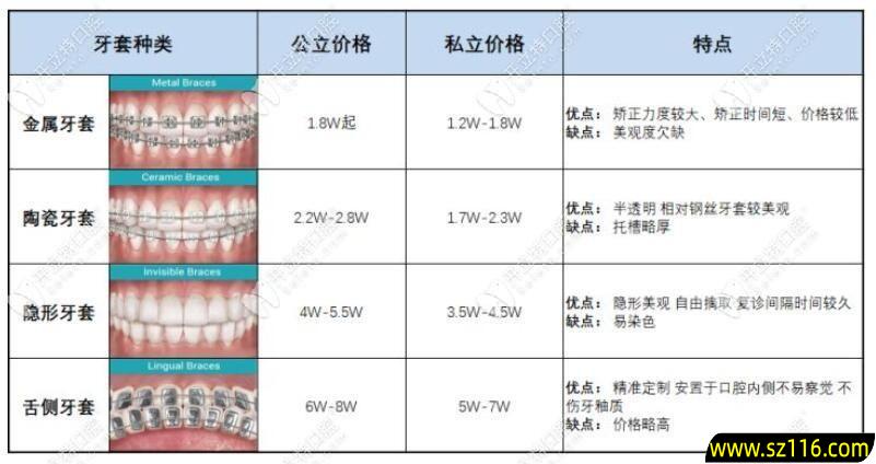 什么医院有烤瓷牙牙套？江苏省口腔医院牙套多少钱