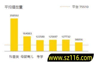 短视频创业知识博主怎么做