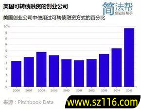 创业尝试的方法包括哪些