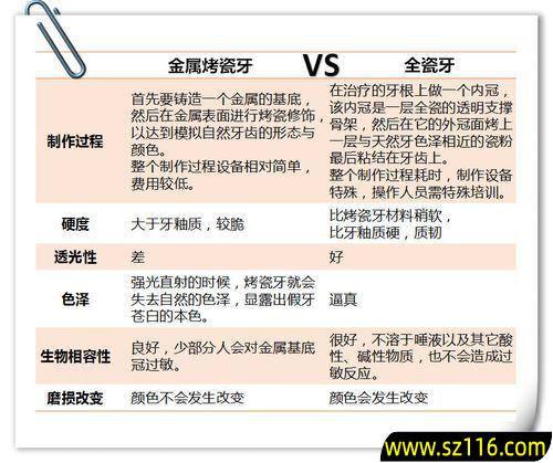 戴烤瓷牙的注意事项(使用烤瓷牙要注意哪些问题)