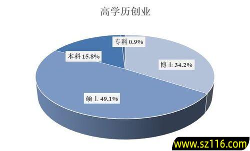 创业的创立主要依靠什么