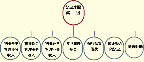 农业项目创业情况怎么写