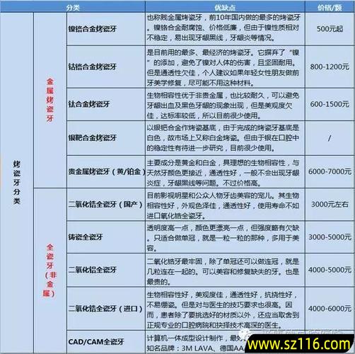 深圳做烤瓷牙什么价位合适(深圳烤瓷牙属于医保报销吗)