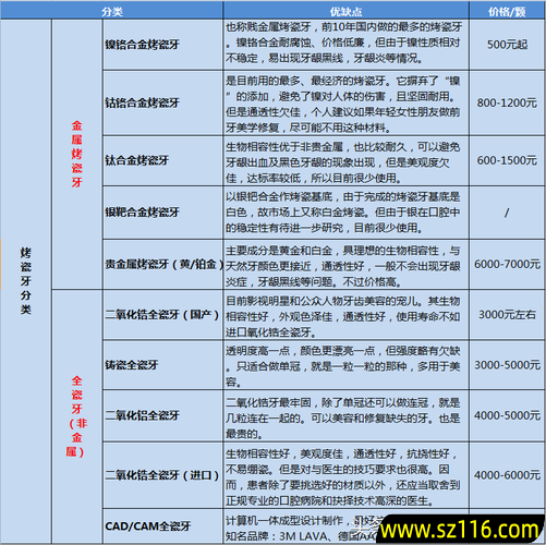 钴锆烤瓷牙价格表，镍铬烤瓷牙要多少钱