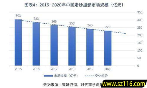 摄影行业怎么创业，摄影行业怎么创业赚钱