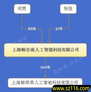 合伙创业怎么退出签协议