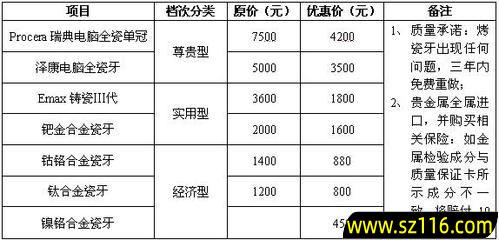 烤瓷牙 材料 价格表？一般烤瓷牙价格