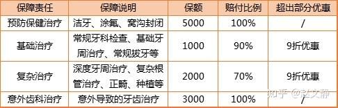 烤瓷牙能用医保余额吗，烤瓷牙医保能报销多少