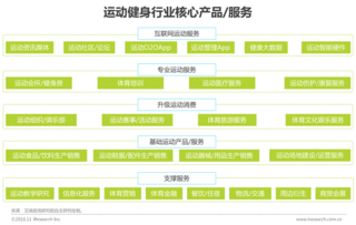 商业变现创业如何搜索