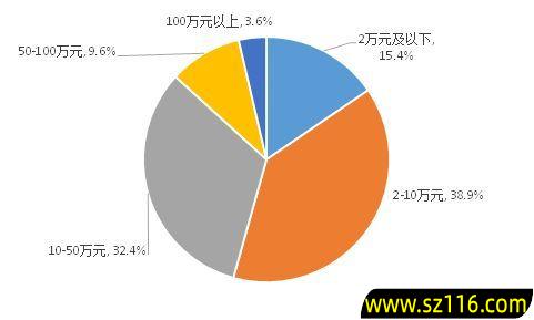 创业计划先写什么科目