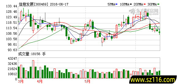 创业股股本多少