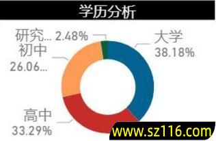 大学时创业做什么项目