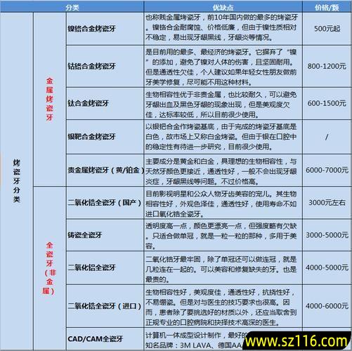 镶烤瓷牙的相关费用，烤瓷牙的价格大概是多少