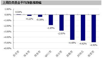 中融基金二次创业是什么，中融基金减资