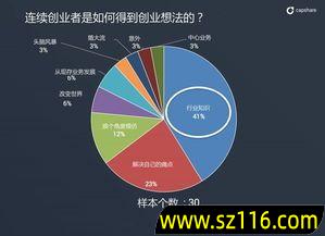 创业灵感官方网站是什么，创业灵感和创业思路书籍