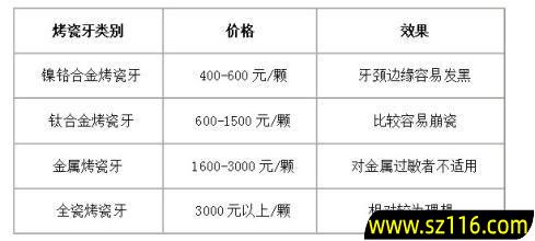 烤瓷牙详细分类价格，烤瓷牙的种类和价格