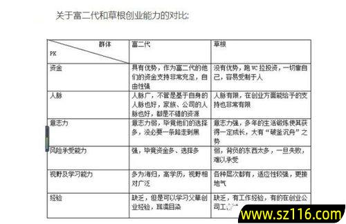 创业优势包括哪些，创业优势和劣势有哪些