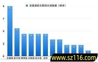 口腔创业选址建议怎么写，口腔诊所选址考虑因素