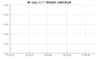 儿童创业负债比例多少，创业 儿童