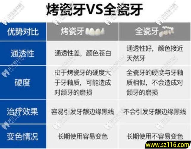 深圳做烤瓷牙的厂家 深圳钛合金烤瓷牙价格表