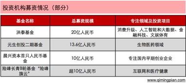 ic创业融资多少钱，创业融资vc