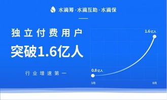 创业怎么激活用户