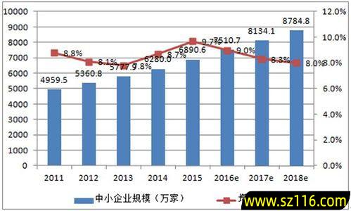 如何采用低成本创业