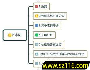 创业怎么整理地址