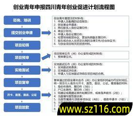 创业怎么整理地址