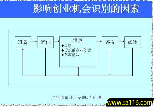 如何判断创业机会价值