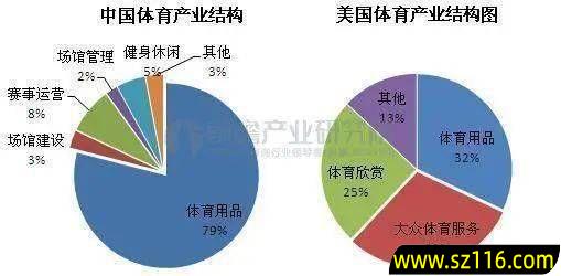 体育工作创业方向选择哪个，体育工作创业方向选择哪个专业好