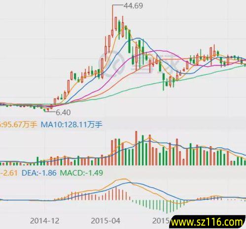 创业版指数包括哪些板块