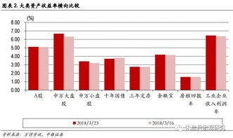 创业版指数包括哪些板块