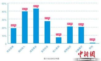 创业动机来源是什么，创业动机产生的根源有哪些?