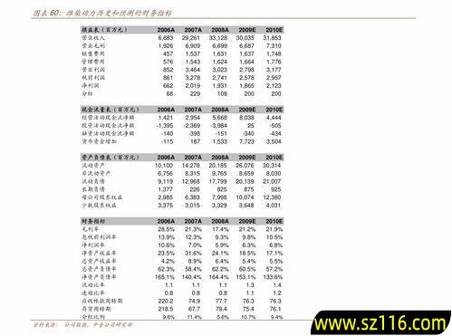 创业股如何辨别，怎么看股票是不是创业股