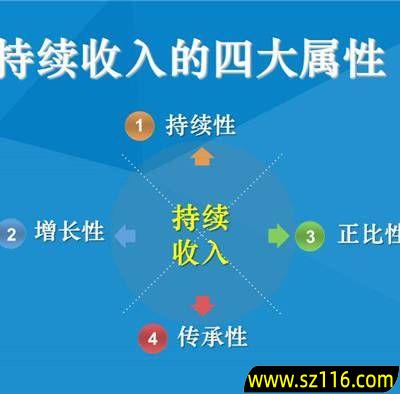 山东创业加盟手续多少钱，山东加盟项目