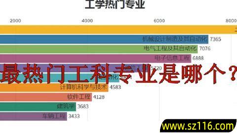 学机器人工程怎么创业好，学机器人工程就业前景