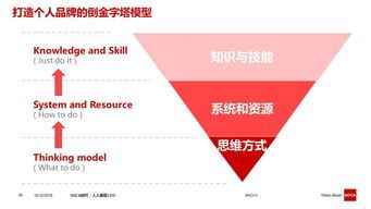 如何利用投资思维创业资源，建立投资思维