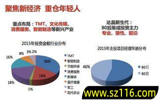 创业公司的维修费包括什么，企业维修费用有多少