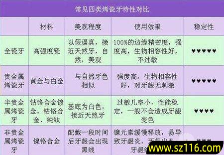 牙科烤瓷牙价格要多少 日本牙科很贵