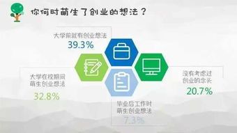 大学生如何运用资源创业，大学生如何利用资源